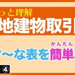 【宅建】宅地建物取引士の登録事項を一気に攻略（宅建業法④ 2021年講座）