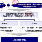 中小企業診断士　平成24年度　2次試験事例Ⅲ　解答速報ポイント解説