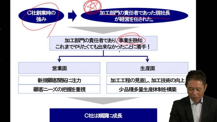 中小企業診断士　平成24年度　2次試験事例Ⅲ　解答速報ポイント解説