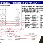 中小企業診断士1次試験　　超直前対策「あと1問プラス」－財務会計