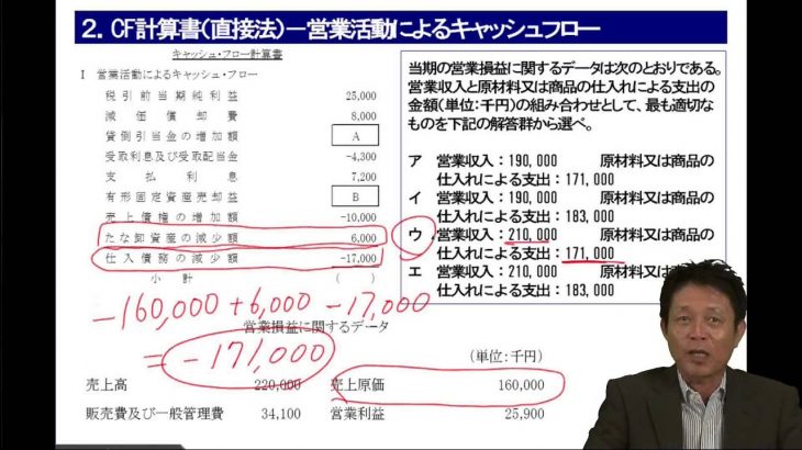 中小企業診断士1次試験　　超直前対策「あと1問プラス」－財務会計