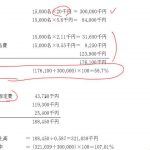 中小企業診断士　平成24年度　2次試験事例Ⅳ　解答速報ポイント解説